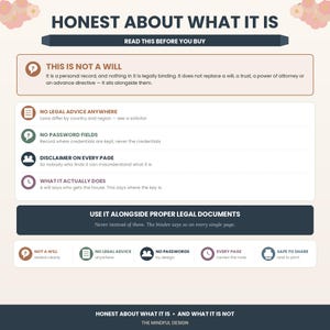 May include: An informational document titled HONEST ABOUT WHAT IT IS, featuring sections explaining that it is not a will, provides no legal advice, contains no password fields, includes disclaimers on every page, and clarifies its purpose.