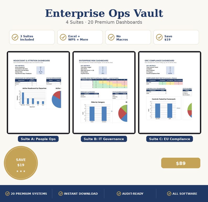 Puede incluir: Producto digital Enterprise Ops Vault con 4 suites y 20 paneles premium. Incluye paneles de control de personal, riesgos y cumplimiento GRC con gr&aacute;ficos, mapas de calor y m&eacute;tricas clave. Compatible con Excel y WPS.