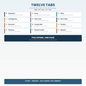 May include: A digital infographic titled TWELVE TABS from the first offer to the printed page. It features twelve numbered sections with descriptions like Dashboard, Setup, Offers, Contingencies, Seller Costs, Net To Seller, Scorecard, Counter Offer, Timeline, Follow Up, Present To Seller, and Glossary. A dark blue banner reads FIVE OFFERS, ONE PAGE.