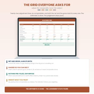 May include: A digital adjustment grid displayed on a laptop screen, featuring twenty-two adjustment lines and six comparables. The interface includes net and gross totals, color-coded percentage indicators, and a weighted indication of 285,646.