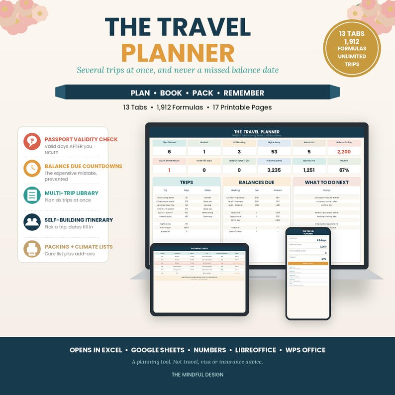 travel planner, trip planner, vacation planner, travel itinerary, travel budget, packing checklist, holiday planner, trip organizer, bucket list, travel journal, google sheets, travel spreadsheet, family vacation