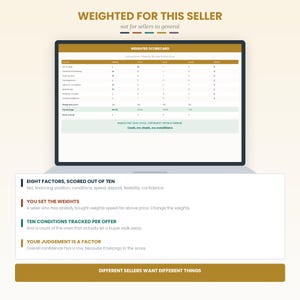 May include: A digital weighted scorecard displayed on a laptop screen, featuring a table with eight factors scored out of ten. Below the screen, text outlines the methodology, including eight factors, user-set weights, and ten tracked conditions.