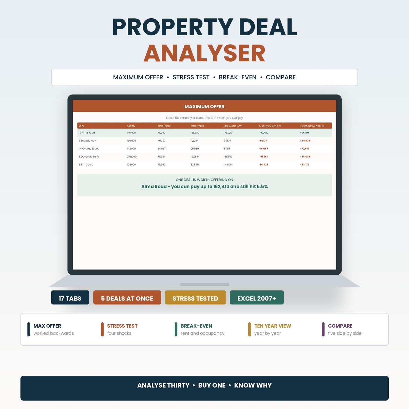 Property Deal Analyser Spreadsheet