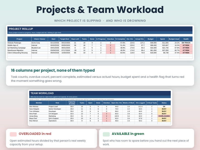 May include: A digital dashboard titled Projects & Team Workload featuring two tables. The top table tracks project status, including columns for client, dates, tasks, hours, budget, and health. The bottom table displays team member capacity, tasks, and status.