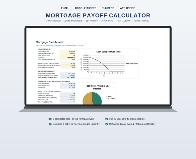 May include: A digital mortgage payoff calculator displayed on a laptop screen, featuring a dashboard with loan details, payment summaries, a line graph showing loan balance over time, and a pie chart comparing principal versus interest costs.