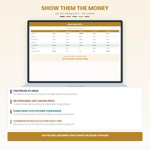 May include: A digital display showing a price sensitivity table with columns for sale price, agent fee, and net proceeds. The text reads SHOW THEM THE MONEY, FIVE PRICES AT ONCE, NET PROCEEDS, NOT ASKING PRICE, FLAGS WHAT SITS OUTSIDE YOUR RANGE, and COMMISSION RECALCULATED EACH TIME.