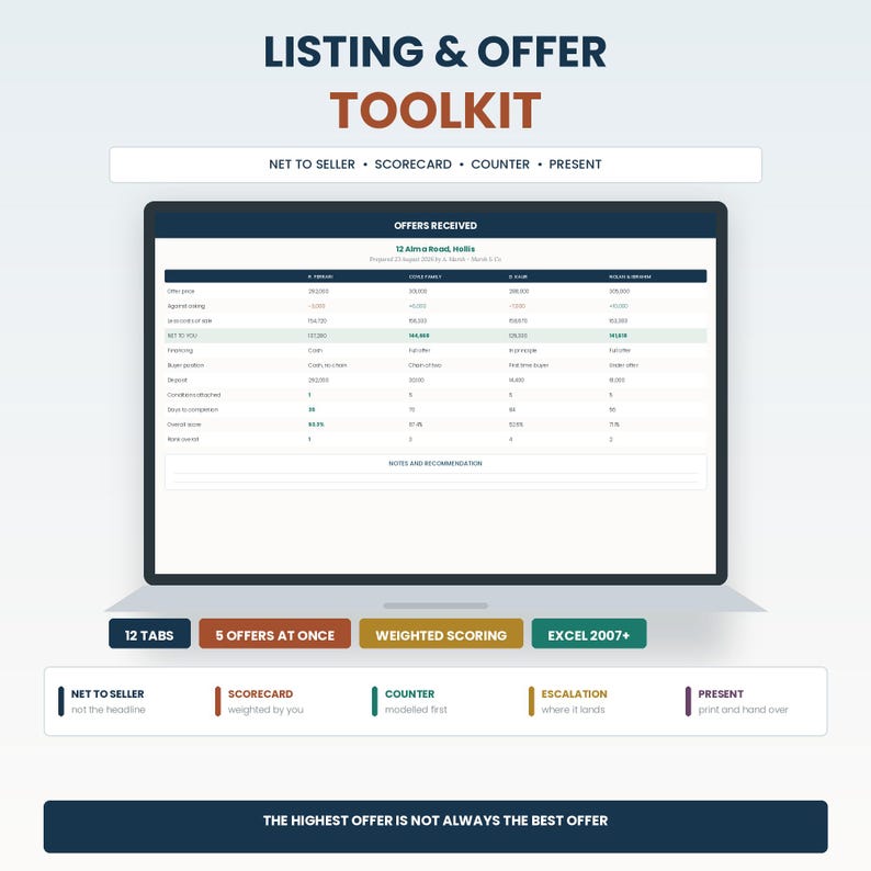 May include: A digital listing and offer toolkit displayed on a laptop screen, featuring a spreadsheet titled Offers Received for 12 Alma Road, Hollis. The interface includes tabs for weighted scoring, five offers at once, and Excel 2007 compatibility.