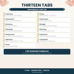 travel planner, trip planner, vacation planner, travel itinerary, travel budget, packing checklist, holiday planner, trip organizer, bucket list, travel journal, google sheets, travel spreadsheet, family vacation