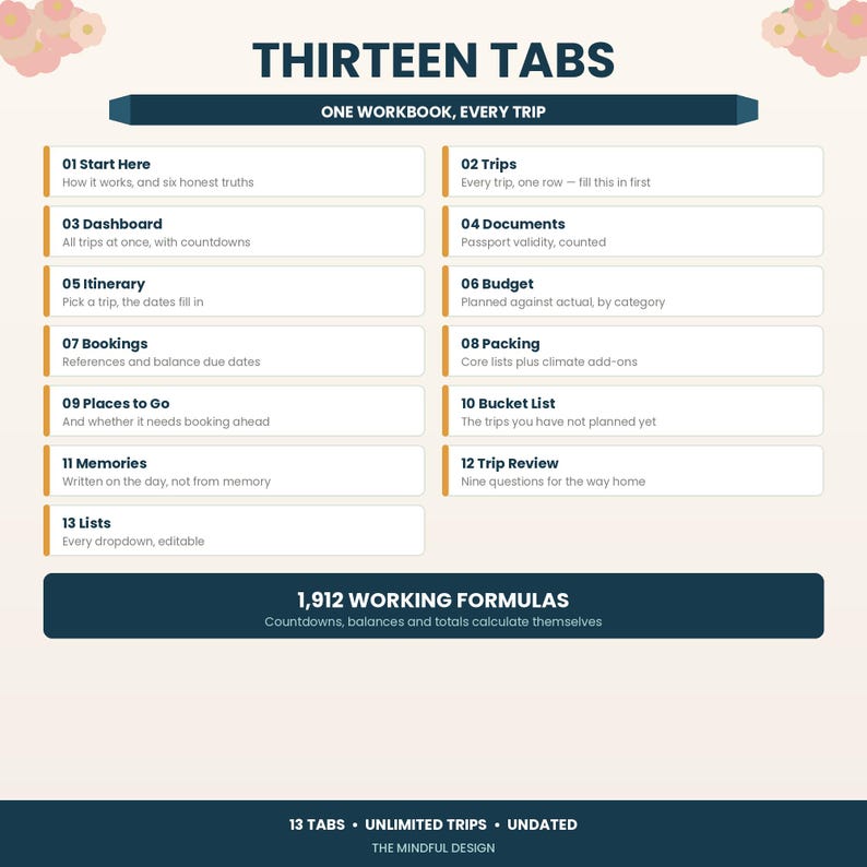 travel planner, trip planner, vacation planner, travel itinerary, travel budget, packing checklist, holiday planner, trip organizer, bucket list, travel journal, google sheets, travel spreadsheet, family vacation