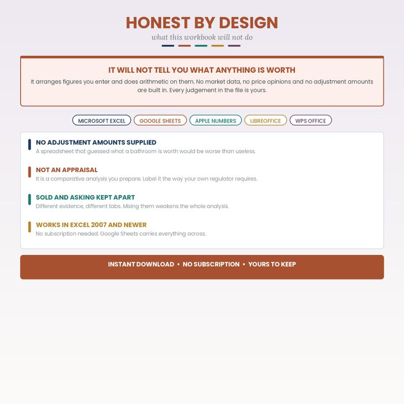 May include: A digital workbook titled HONEST BY DESIGN featuring text explaining it is not an appraisal and does not provide market data. It lists compatibility with Microsoft Excel, Google Sheets, Apple Numbers, LibreOffice, and WPS Office.