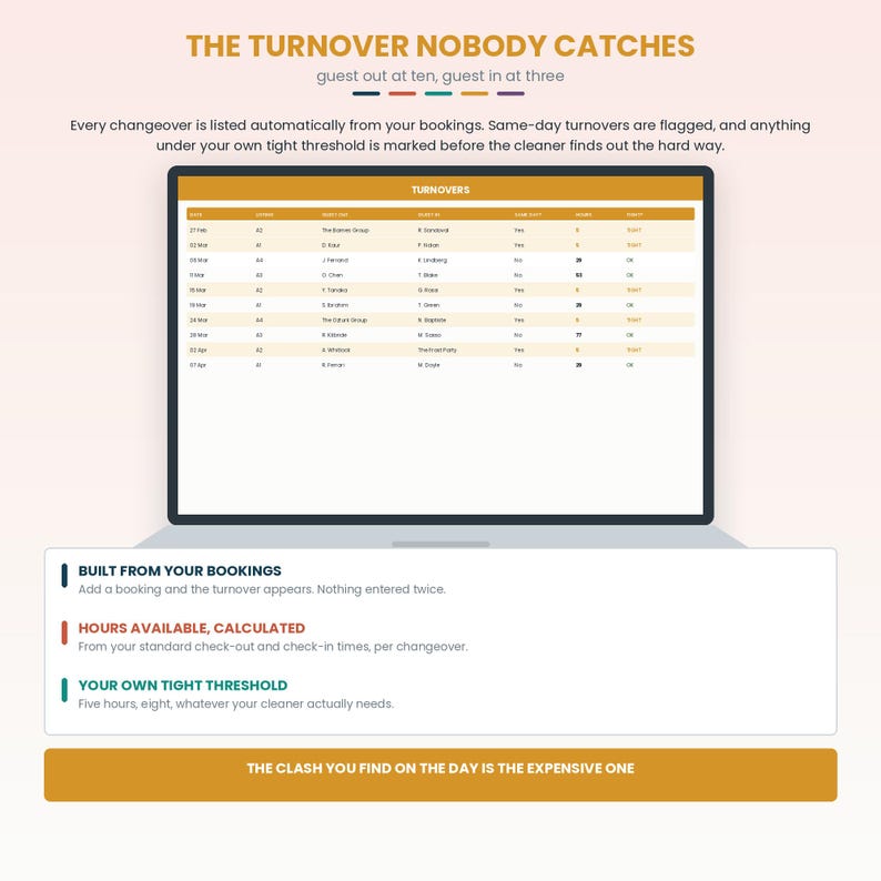 May include: A laptop screen displays a turnover management dashboard with columns for dates, units, guest names, and hours. Text includes THE TURNOVER NOBODY CATCHES, BUILT FROM YOUR BOOKINGS, HOURS AVAILABLE, CALCULATED, and YOUR OWN TIGHT THRESHOLD.