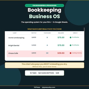 Può includere: Un modello di foglio di calcolo digitale intitolato Bookkeeping Business OS per Google Sheets. Mostra una tabella che calcola la redditività oraria dei clienti, evidenziando Acme Landscaping, Bright Dental e Chaos Cafe con i dati.