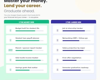 Student Budget & Career Tracker Google Sheets | Money, Loan, Job, Internship Planner (Digital Download)