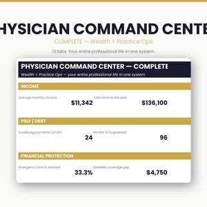 May include: A digital dashboard titled Physician Command Center Complete, featuring sections for Income, PSLF/Debt, and Financial Protection. It displays financial data including an average monthly income of $11,342 and a total income of $136,100.