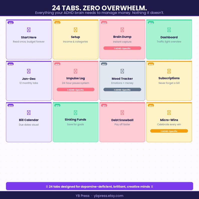 May include: A digital planner interface featuring 24 tabs with the title 24 TABS. ZERO OVERWHELM. The layout includes twelve colorful rectangular sections labeled with categories like Start Here, Setup, Brain Dump, Dashboard, Jan-Dec, Impulse Log, Mood Tracker, Subscriptions, Bill Calendar, Sinking Funds, Debt Snowball, and Micro-Wins.