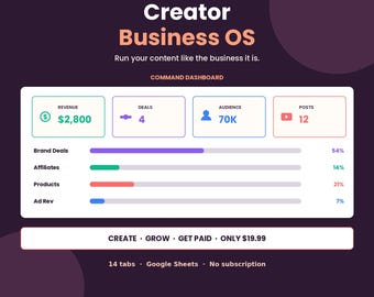 Content Creator Planner Google Sheets | Business OS, CRM, Calendar (Digital Download)