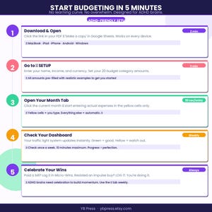 May include: A five-step instructional infographic titled Start Budgeting in 5 Minutes, designed for ADHD brains. It outlines a process using numbered, color-coded boxes for downloading, setting up, opening tabs, checking a dashboard, and celebrating wins.