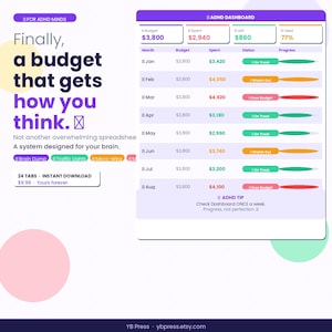 May include: A digital ADHD budget dashboard spreadsheet featuring a monthly tracking table with columns for budget, spent, status, and progress. The interface includes summary boxes for total budget, spent, left, and used percentages, plus text labels.