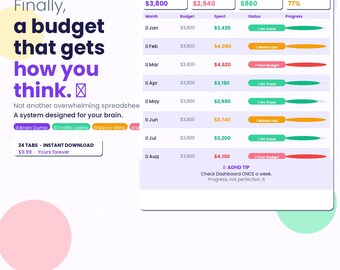ADHD Budget Tracker Spreadsheet | Brain Dump, Mood, Micro-Wins (Google Sheets)