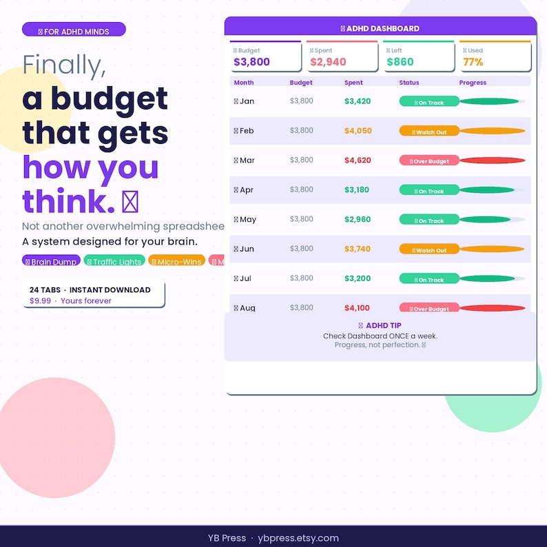 May include: A digital ADHD budget dashboard spreadsheet featuring a monthly tracking table with columns for budget, spent, status, and progress. The interface includes summary boxes for total budget, spent, left, and used percentages, plus text labels.