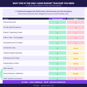 May include: A comparison chart titled Why This Is The Only ADHD Budget Tracker You Need, listing features like Brain Dump Tab, Traffic Light Semaphore, and Debt Snowball Calculator. It contrasts YB Press Tracker with others using green, pink, and yellow status indicators.