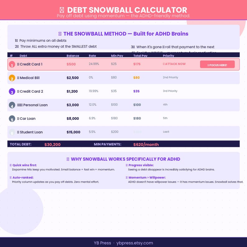 May include: A Debt Snowball Calculator digital template featuring a table with columns for debt, balance, interest rate, minimum payment, total payment, and priority. The layout includes sections titled The Snowball Method and Why Snowball Works.