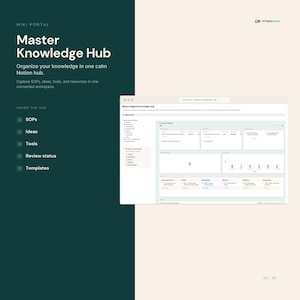 May include: A digital Notion template titled Master Knowledge Hub with a dark green sidebar featuring text including Wiki Portal, SOPs, Ideas, Tools, Review status, and Templates. The interface displays a dashboard with data charts and lists.