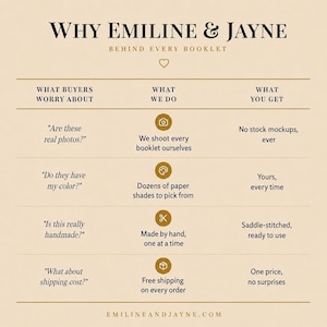 Why Emiline and Jayne brand card with subtitle Behind Every Booklet. Three columns show what buyers worry about, what we do, and what you get. Real photos with no stock mockups ever, dozens of paper shades to pick from, every booklet made by hand and saddle-stitched, free shipping on every order with one price and no surprises. Made in the USA.
