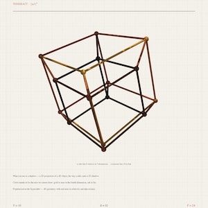 Op de afbeelding: Een technisch diagram getiteld A SHADOW OF FOUR DIMENSIONS met een tesseract-draadmodel. De structuur bestaat uit onderling verbonden gouden en donkerbruine lijnen en bollen. De tekst bevat TESSERACT, V=16, E=32 en F=24.