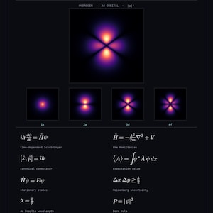 Könnte beinhalten: Ein schwarzes Lehrplakat mit dem Titel Quantum Mechanics: The Physics of the Very Small. Es zeigt Visualisierungen von Wasserstofforbitalen, einschließlich der Zustände 1s, 2p, 3d und 4f, sowie grundlegende Gleichungen wie die Schrödinger-Gleichung.