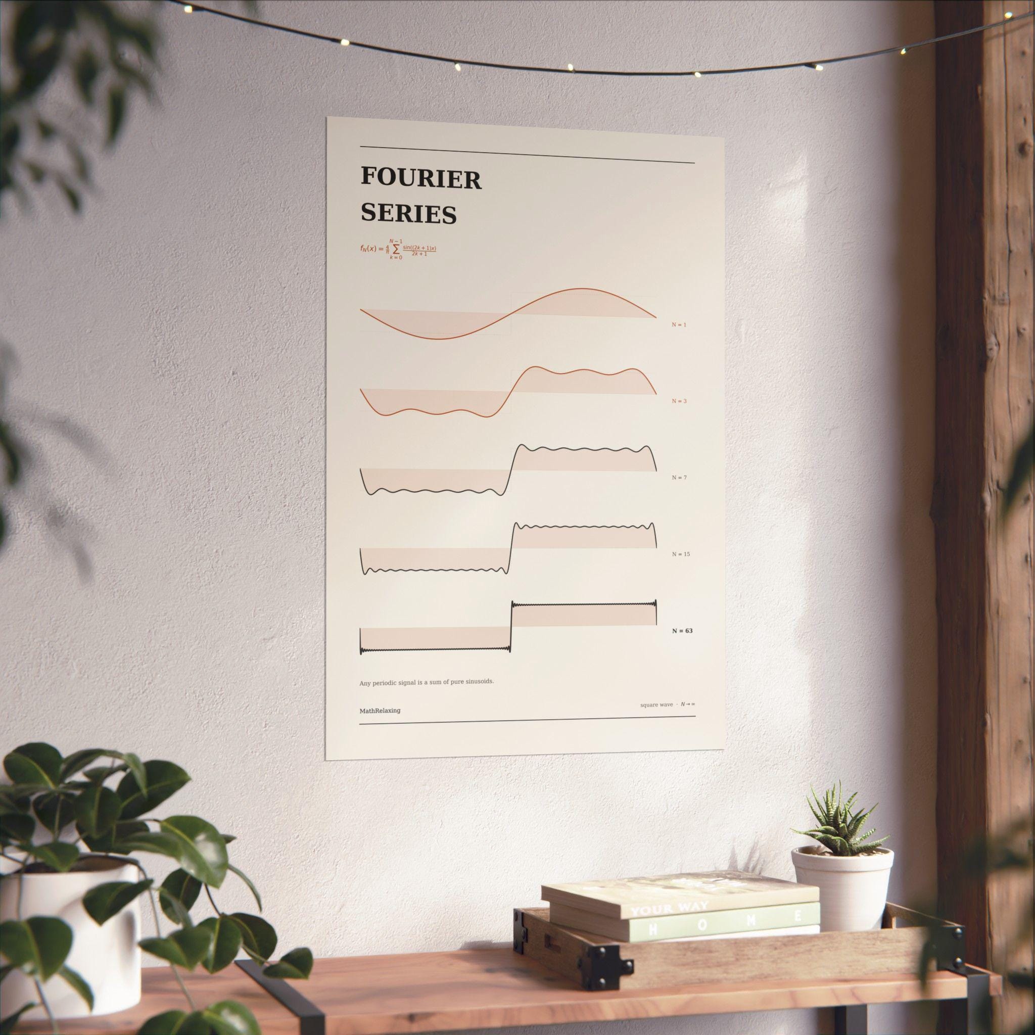 Fourier Series Poster — Square Wave Harmonics, Matte Science Print lifestyle photo 5