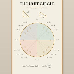 Könnte beinhalten: Ein rechteckiges Lehrplakat mit dem Titel THE UNIT CIRCLE, das einen zentralen Kreis zeigt, der in vier farbige Quadranten unterteilt ist. Es enthält Bogenmaße, Gradzahlen, Koordinaten, zwei rechtwinklige Dreiecke und trigonometrische Formeln.
