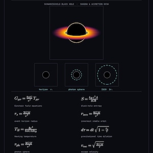 Black Hole Physics Poster | Relativity Equations Wall Art | Event Horizon Hawking | Astronomy Decor | Digital Download
