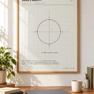 May include: A framed wall print titled Euler's Identity featuring a mathematical unit circle diagram on a grid background. The graphic displays the equation e^(iπ) + 1 = 0, a coordinate plane with labeled axes, and explanatory text regarding the unit circle.