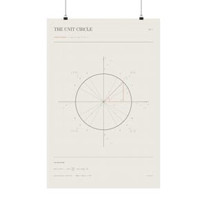May include: A vertical educational poster titled THE UNIT CIRCLE featuring a black circular diagram on a light beige grid background. The chart displays trigonometric functions, coordinate points, and a right triangle with red lines and text.
