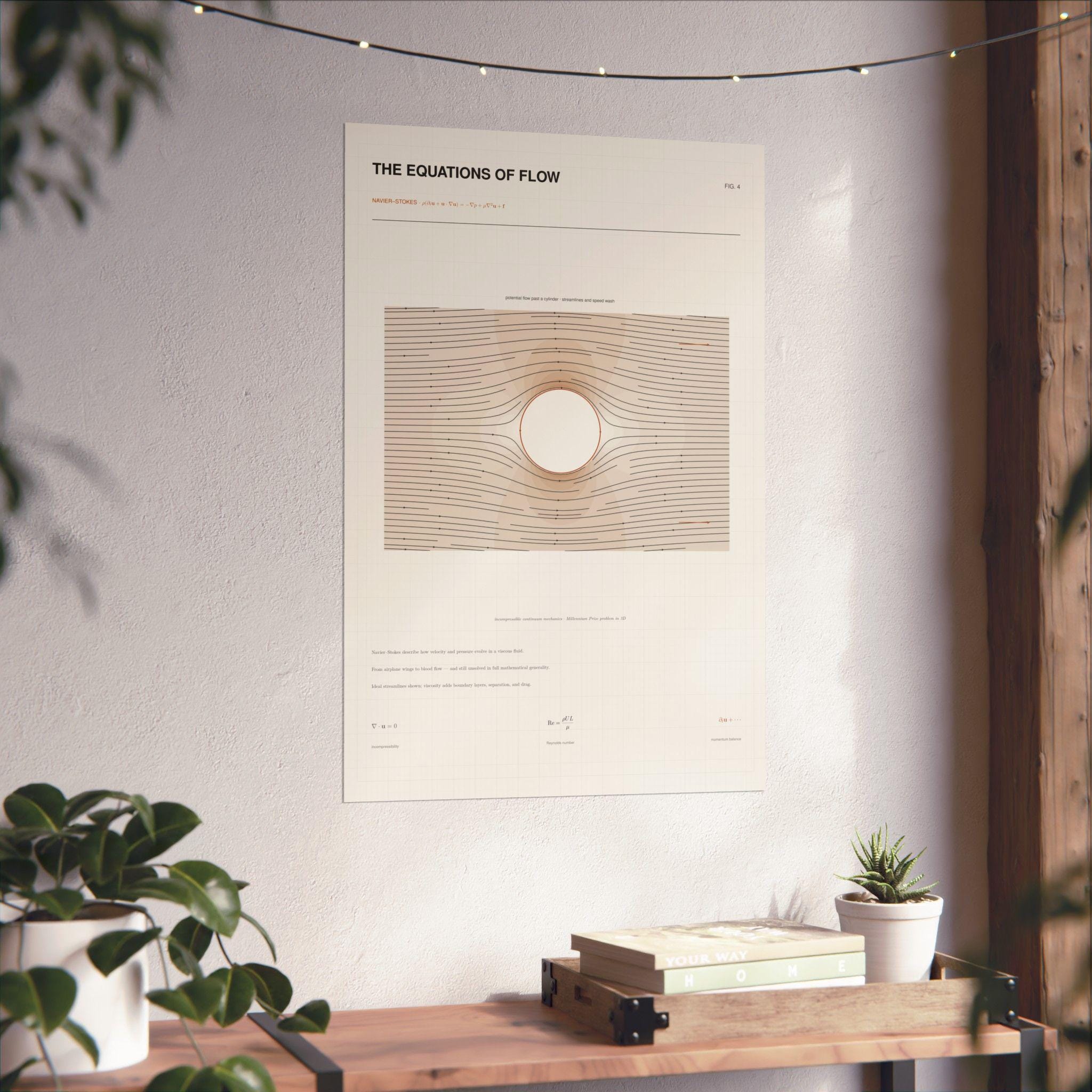 Navier-Stokes Poster — Fluid Dynamics Streamlines, Matte Science Print lifestyle photo 5