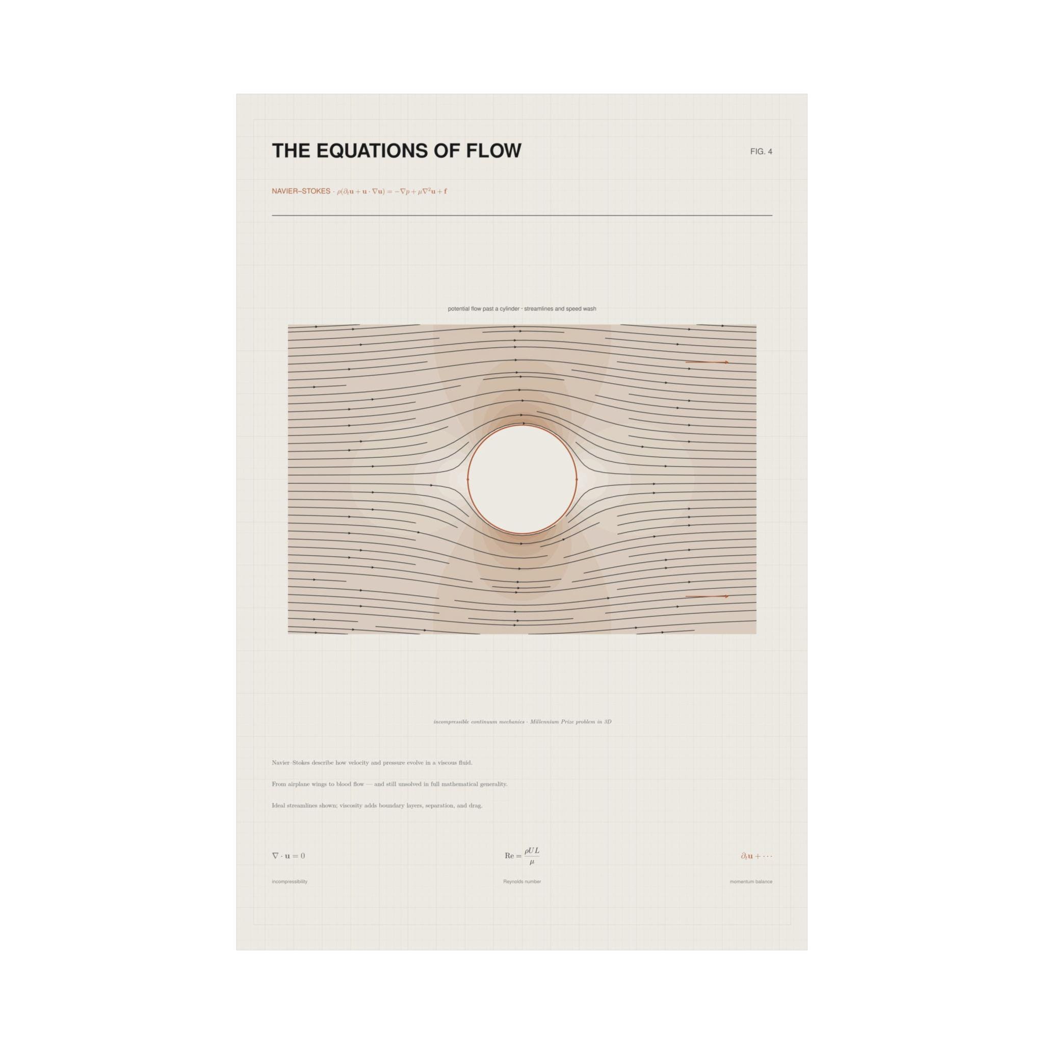 Navier-Stokes Poster — Fluid Dynamics Streamlines, Matte Science Print lifestyle photo 1