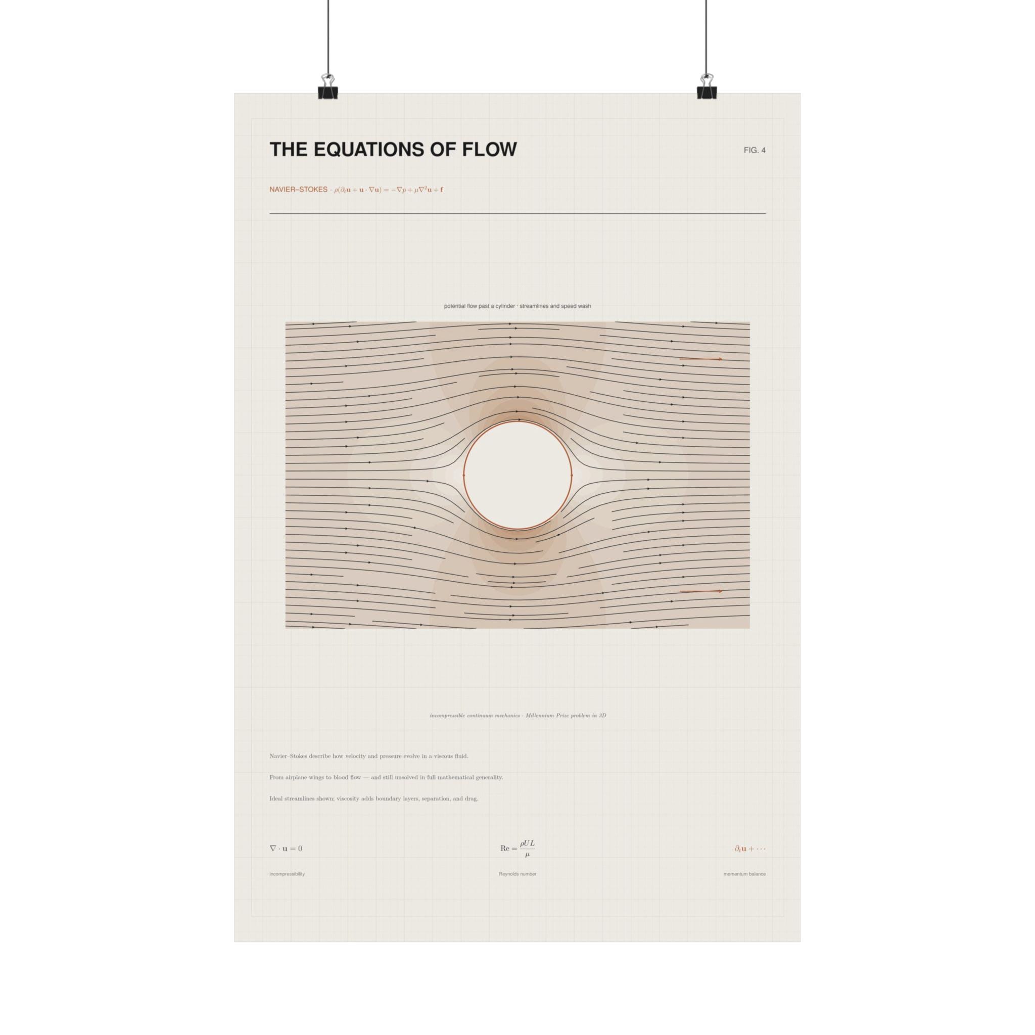 Navier-Stokes Poster — Fluid Dynamics Streamlines, Matte Science Print