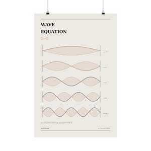 Wave Equation Poster | Physics Wall Art | Standing Waves on a String STEM Science Print