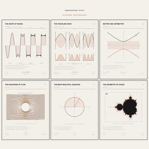 Peut inclure: Un ensemble de six affiches scientifiques intitulées Famous Equations, présentant des diagrammes mathématiques et physiques sur un fond quadrillé. Les impressions montrent The Shape of Waves, The Traveling Wave, Matter and Antimatter, The Equations of Flow, The Most Beautiful Equation et The Geometry of Chaos avec des lignes noires et des ombres rose pâle.