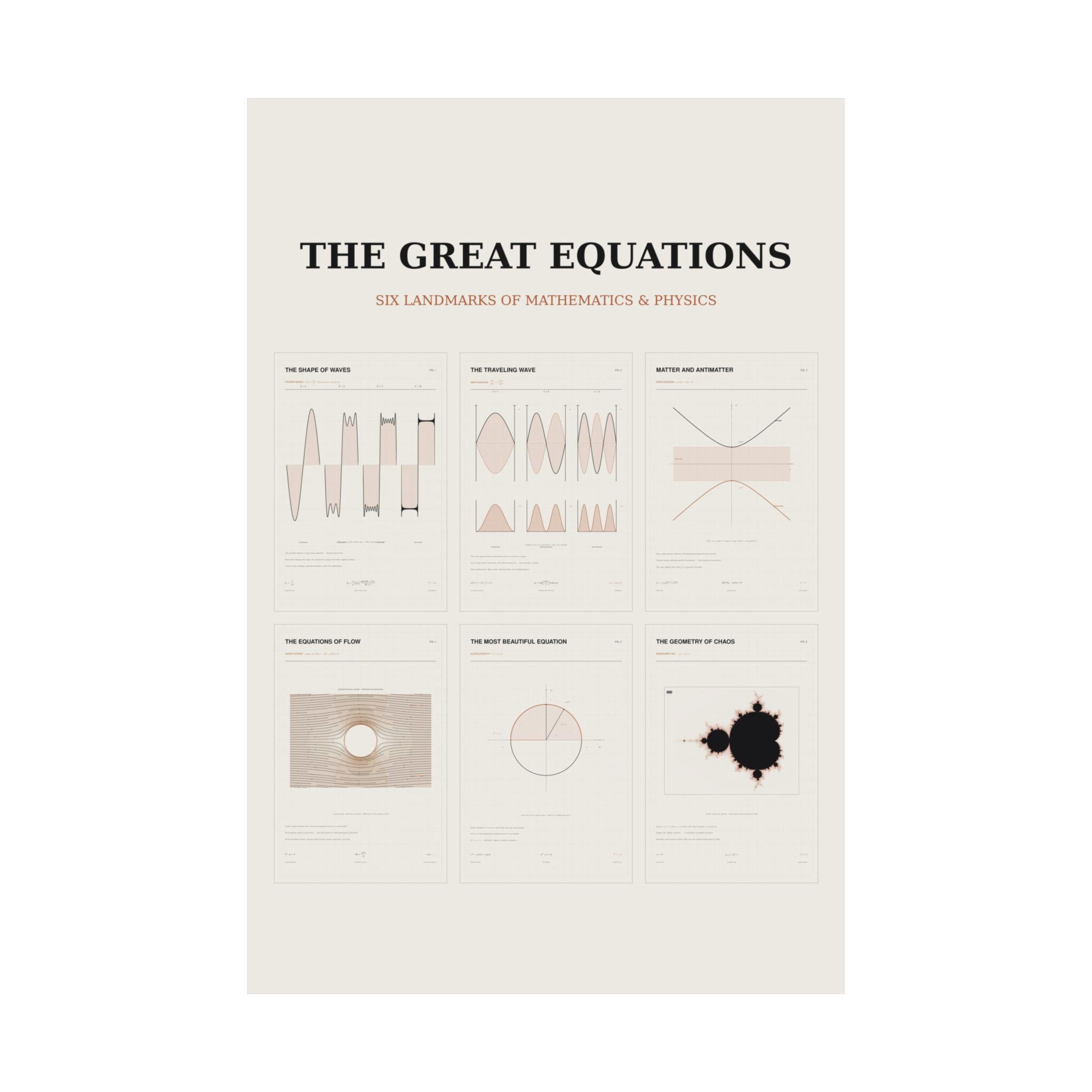 Famous Equations Poster — Fourier, Dirac, Euler, Navier-Stokes, Matte Print lifestyle photo 1