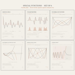 Väggkonst med specialfunktioner, set om 6 | Matematik, fysik och vetenskapliga tallrikar | Bessel Hermite Legendre STEM-galleri (digital nedladdning)