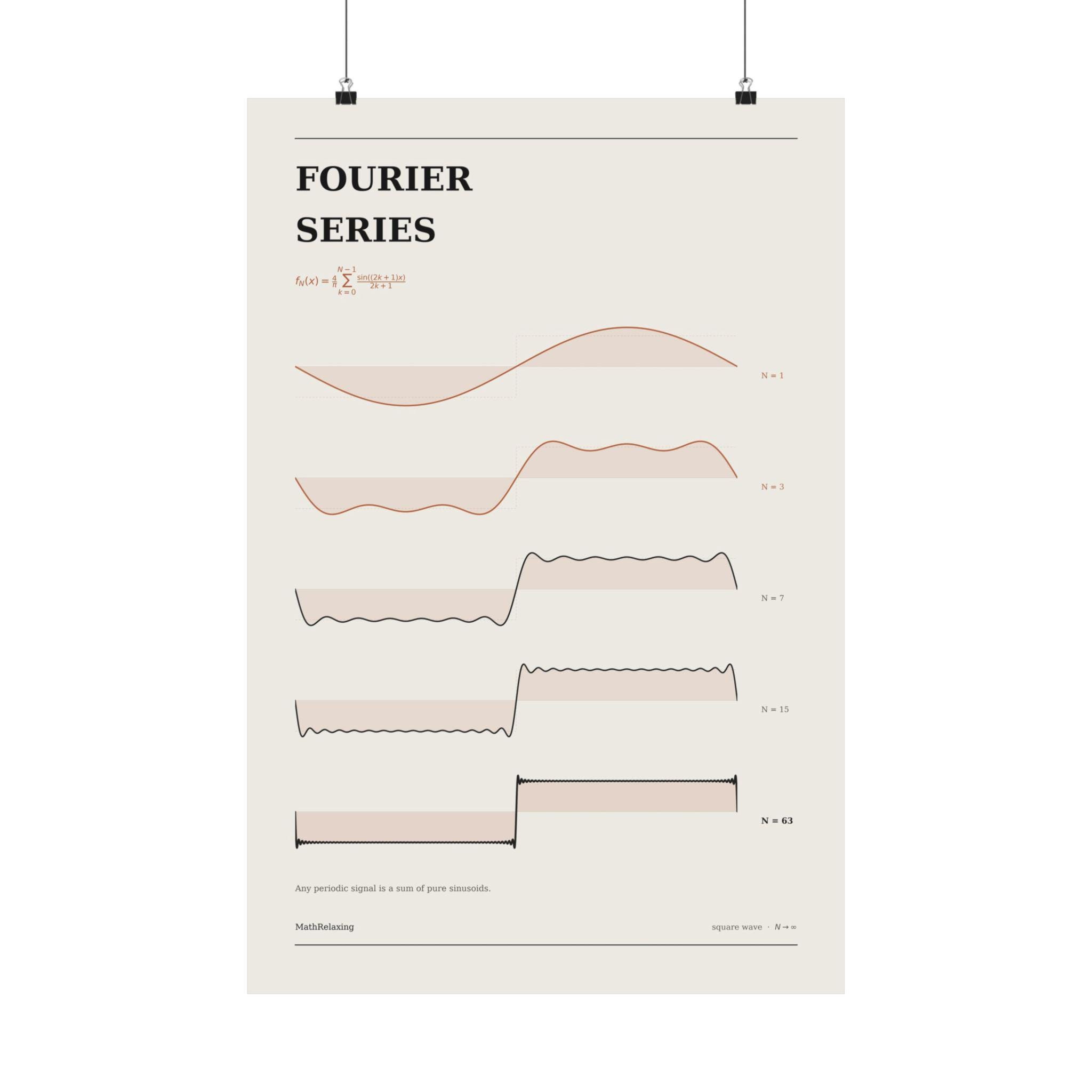 Fourier Series Poster — Square Wave Harmonics, Matte Science Print