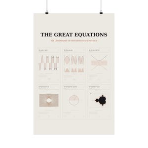 May include: A vertical poster titled THE GREAT EQUATIONS: SIX LANDMARKS OF MATHEMATICS & PHYSICS. It features six distinct sections displaying scientific diagrams, including wave patterns, geometric shapes, and a fractal, all on a light beige background.