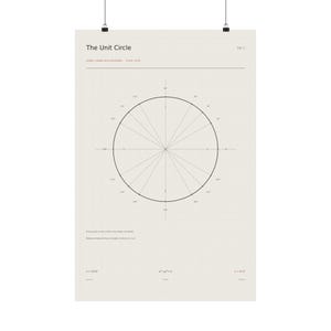 May include: A vertical wall poster featuring a mathematical unit circle diagram on a light beige grid background. The print includes the title The Unit Circle, various degree labels, and the trigonometric equations x = cos θ, x² + y² = 1, and y = sin θ.