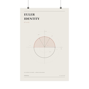 Peut inclure: Une affiche verticale présentant le texte EULER IDENTITY et l'équation e^iπ + 1 = 0. Le design comprend un diagramme circulaire géométrique sur un fond beige clair avec des lignes noires fines, un secteur rouge ombré et des notations mathématiques.