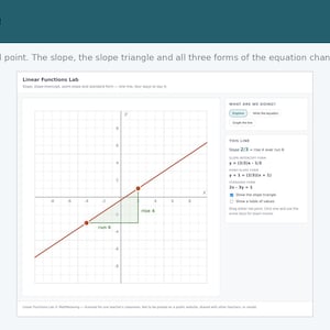 May include: A digital Linear Functions Lab interface featuring a Cartesian coordinate plane with a red line passing through two red points. A green slope triangle is displayed with labels rise 4 and run 6. Text includes Explore, MathRelaxing, and equations.