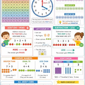 May include: A colorful educational poster titled MY MATH HELPER featuring a 100 chart, an analog clock, skip counting sequences, addition and subtraction examples, number comparisons, place value blocks, US coins, and a math checklist for students.
