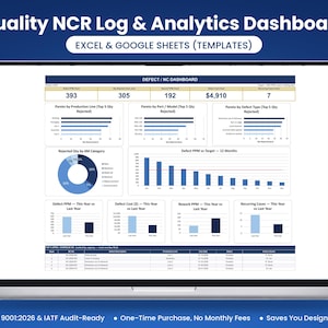 May include: A laptop screen displaying a Quality NCR Log & Analytics Dashboard template for Excel and Google Sheets. The interface features various data visualisations including bar charts, a pie chart, and a table tracking defect metrics.