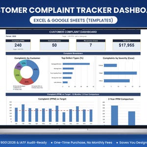 May include: A digital customer complaint tracker dashboard displayed on a laptop screen. The interface includes data visualisations such as a pie chart, bar graphs, and metric boxes showing complaint counts, defect types, and total costs in dollars.